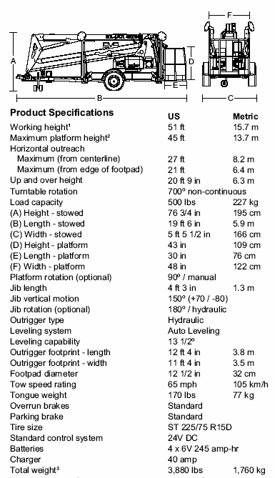 Product Specs